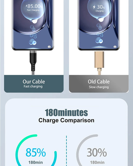 USB TYPE C Fast Charge Cable Android Micro USB line USB to LIGHTNING Extend Charging Cable for iPhone 14 Xiaomi OnePlus Samsung