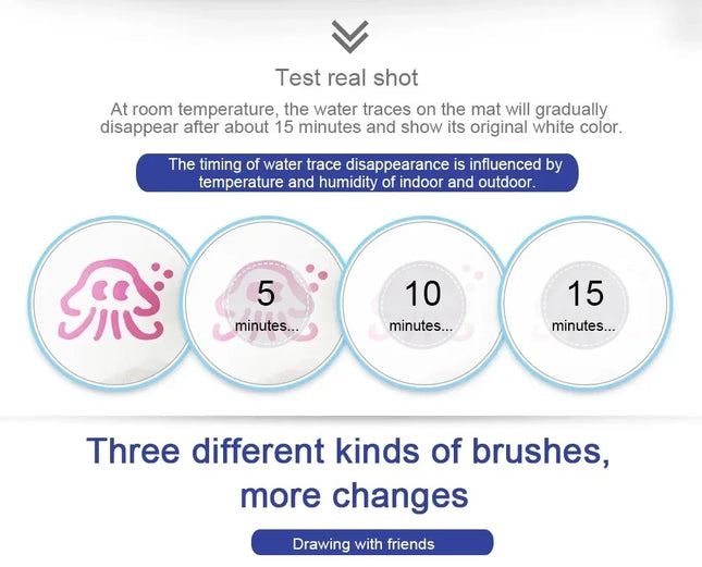 150x100cm Magic Water Drawing Mat for Kids Coloring Doodle Mat with Magic Pens Painting Board Educational Montessori Toys