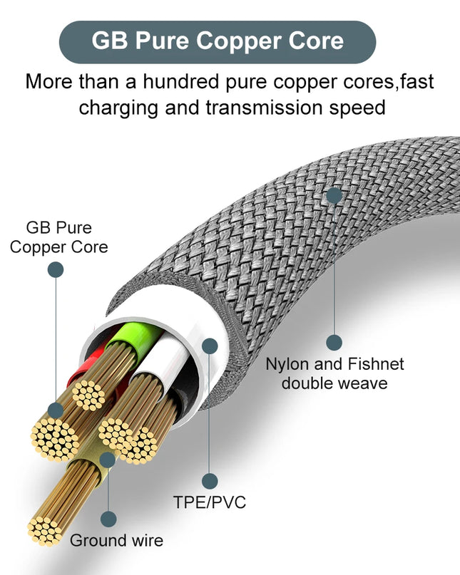 USB TYPE C Fast Charge Cable Android Micro USB line USB to LIGHTNING Extend Charging Cable for iPhone 14 Xiaomi OnePlus Samsung