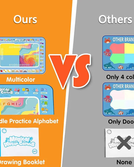 15.76"×12.6"Colorful Water Doodle Mat for Kids - Montessori Educational Toy Drawing Mat for Boys And Girls Age 3-8 Toddler Gift